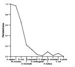 comparative genomics plot