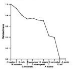 comparative genomics plot