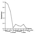 comparative genomics plot