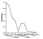 comparative genomics plot