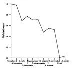 comparative genomics plot