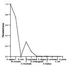 comparative genomics plot