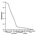 comparative genomics plot