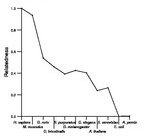 comparative genomics plot