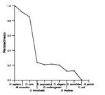 comparative genomics plot