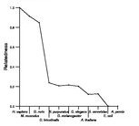 comparative genomics plot