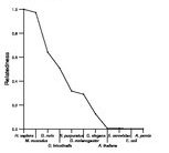 comparative genomics plot