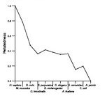 comparative genomics plot