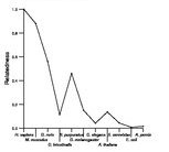 comparative genomics plot