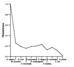 comparative genomics plot