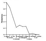 comparative genomics plot