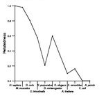 comparative genomics plot