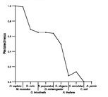 comparative genomics plot