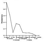 comparative genomics plot