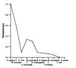 comparative genomics plot