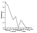 comparative genomics plot