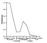 comparative genomics plot