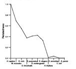 comparative genomics plot