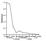 comparative genomics plot