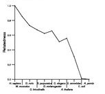 comparative genomics plot