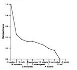 comparative genomics plot