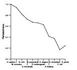 comparative genomics plot