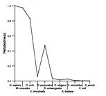 comparative genomics plot