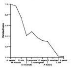 comparative genomics plot