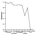 comparative genomics plot