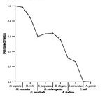 comparative genomics plot