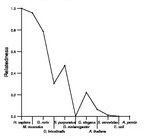 comparative genomics plot