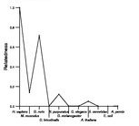 comparative genomics plot