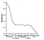 comparative genomics plot