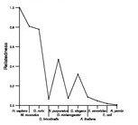 comparative genomics plot