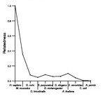 comparative genomics plot