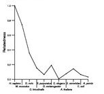 comparative genomics plot