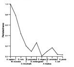 comparative genomics plot