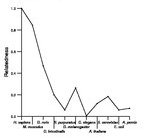 comparative genomics plot