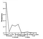 comparative genomics plot