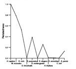 comparative genomics plot