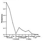 comparative genomics plot