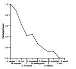 comparative genomics plot