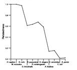 comparative genomics plot