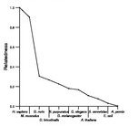 comparative genomics plot