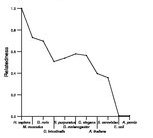 comparative genomics plot