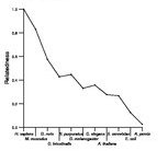 comparative genomics plot