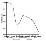 comparative genomics plot