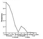 comparative genomics plot