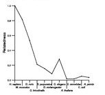 comparative genomics plot