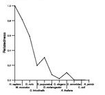 comparative genomics plot